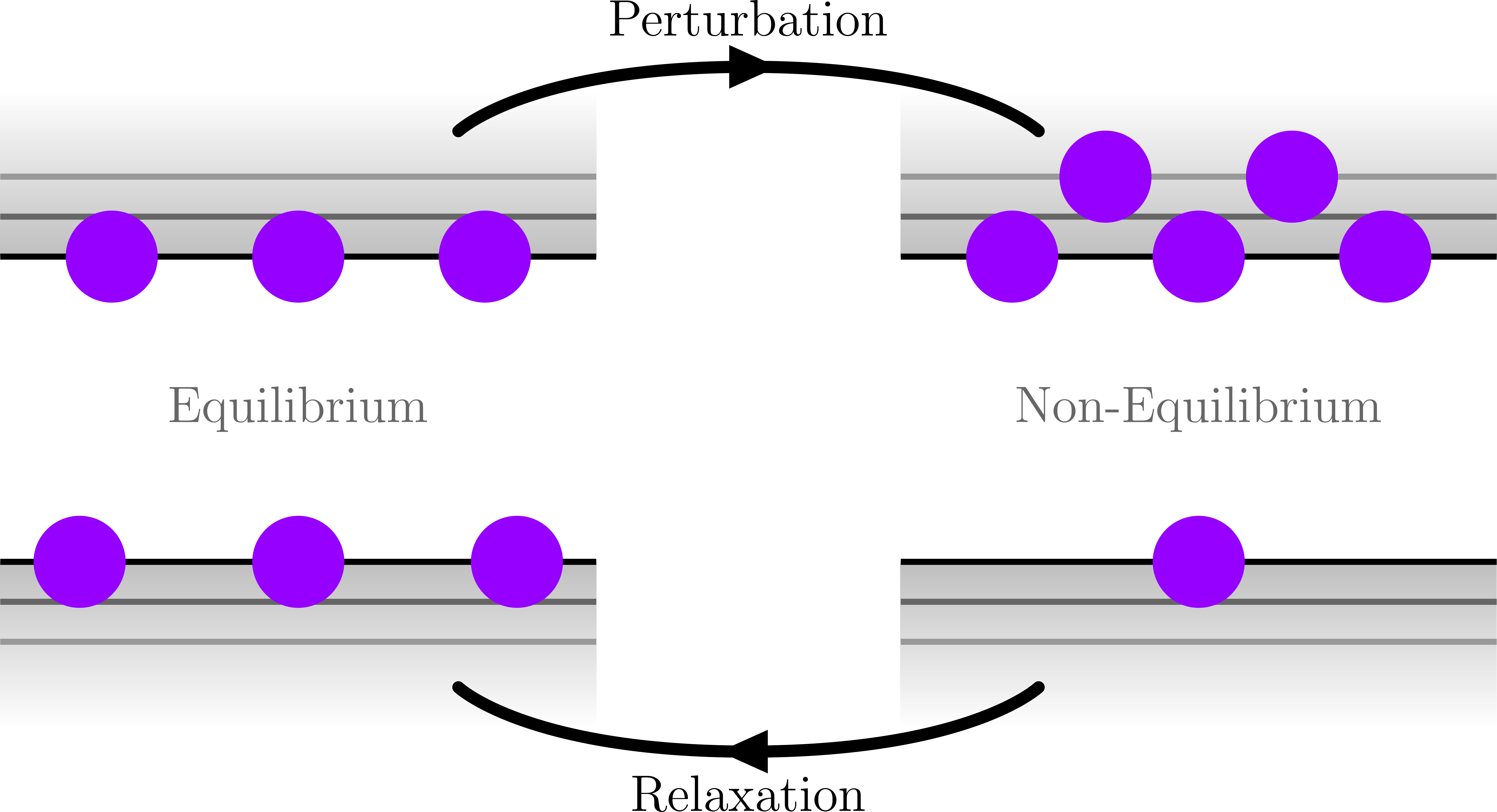 T1-process